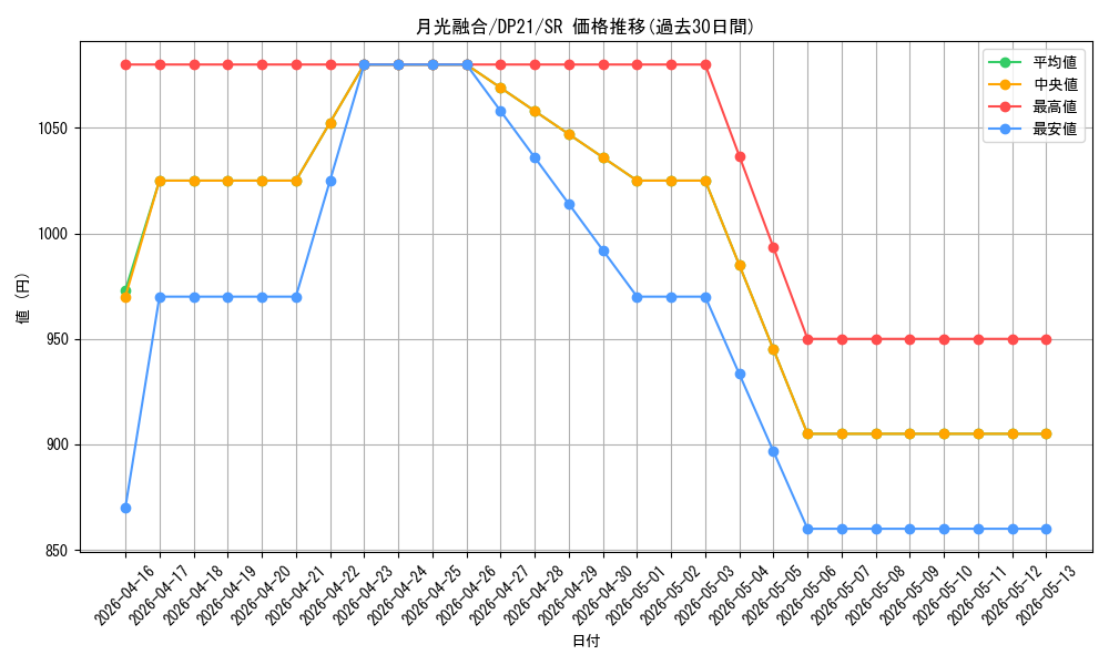 card_4233_series_9649_rarity_3_graph