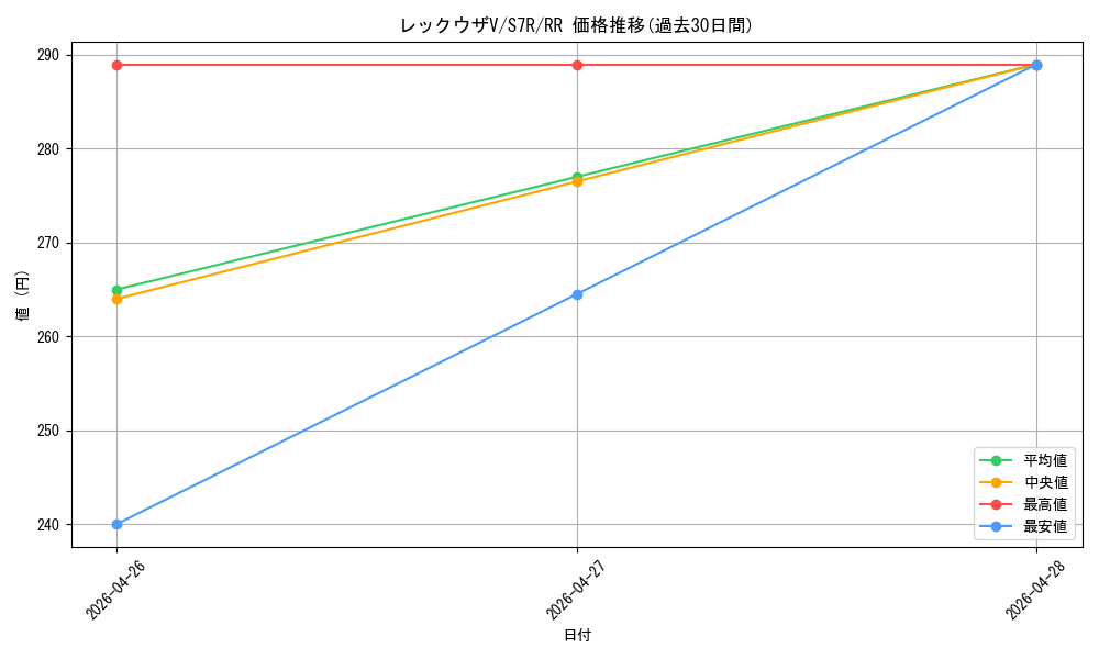 card_42610_series_61344_rarity_73311_graph