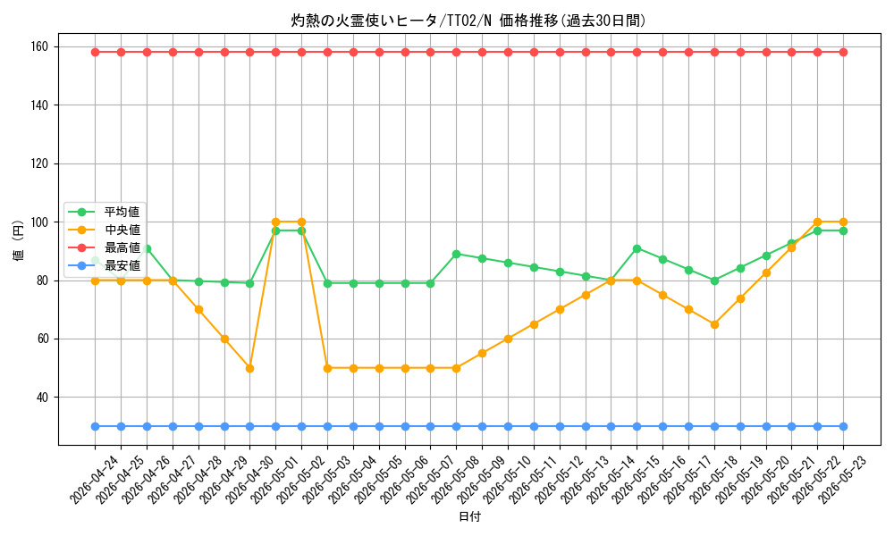 card_4269_series_2048_rarity_1_graph