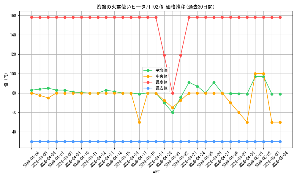 card_4269_series_2048_rarity_1_graph