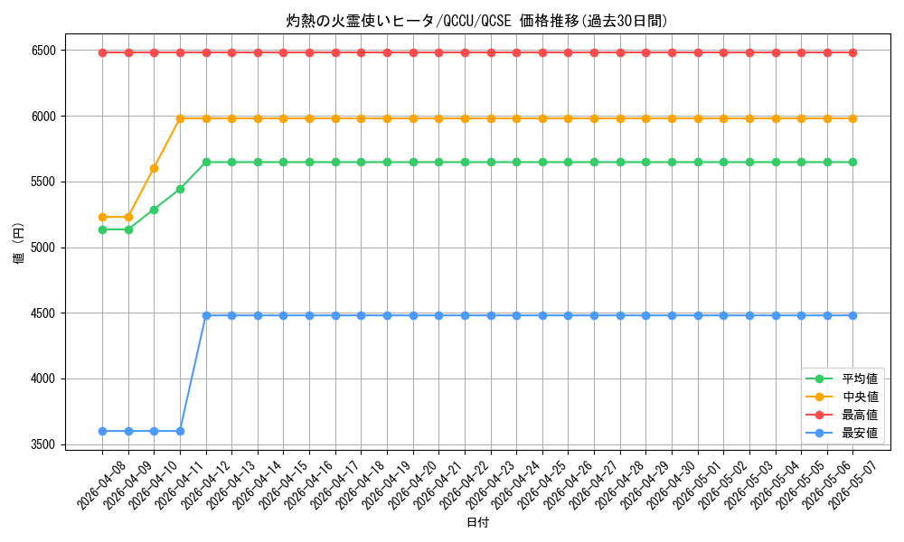 card_4269_series_2798_rarity_408_graph