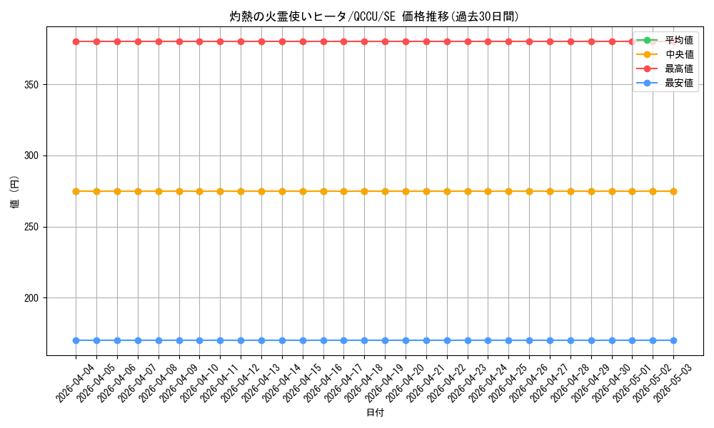 card_4269_series_2798_rarity_5_graph