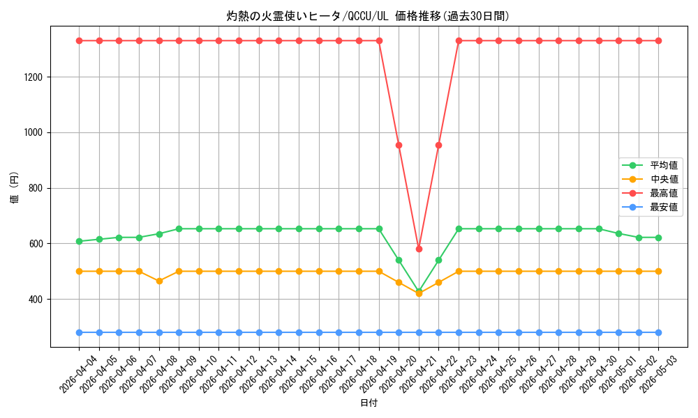 card_4269_series_2798_rarity_77_graph