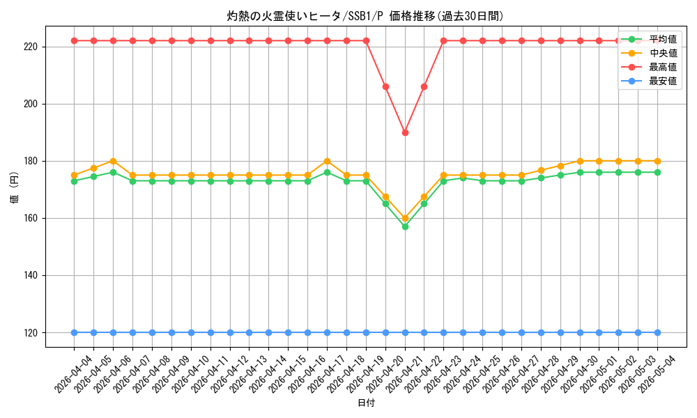 card_4269_series_4636_rarity_2_graph