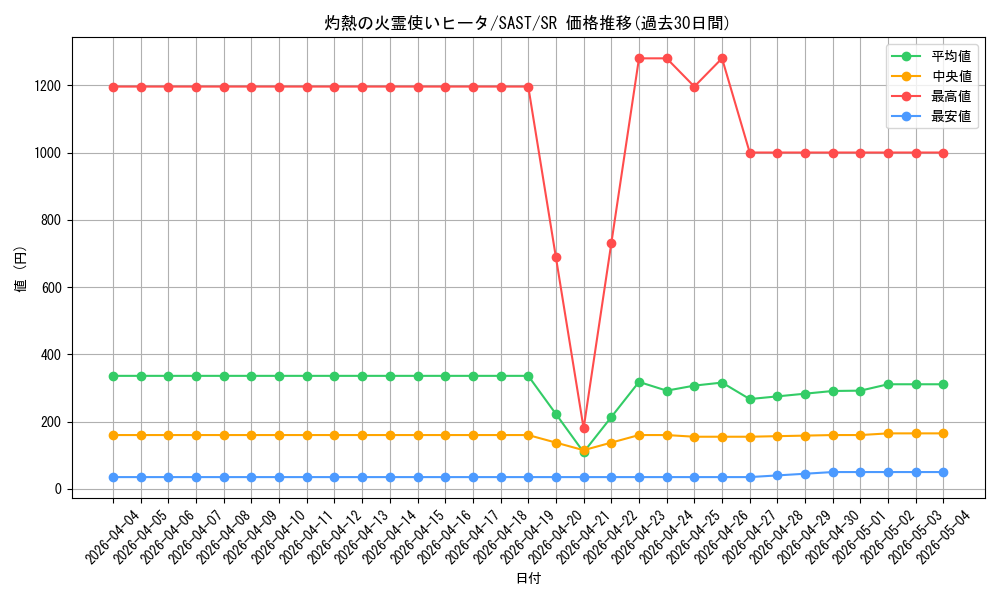 card_4269_series_9725_rarity_3_graph