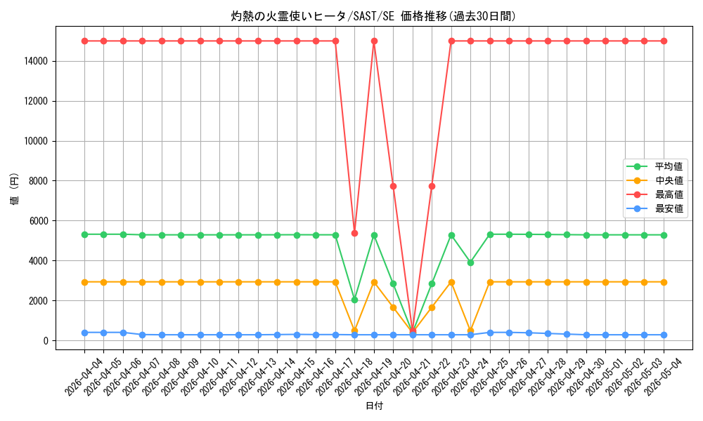 card_4269_series_9725_rarity_5_graph