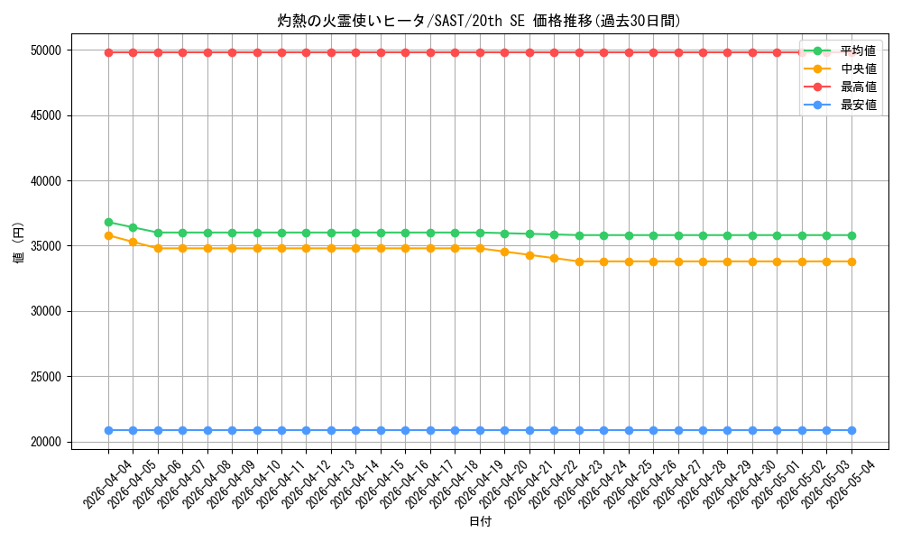 card_4269_series_9725_rarity_7560_graph
