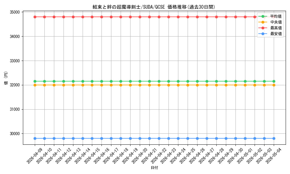 card_427_series_757_rarity_408_graph