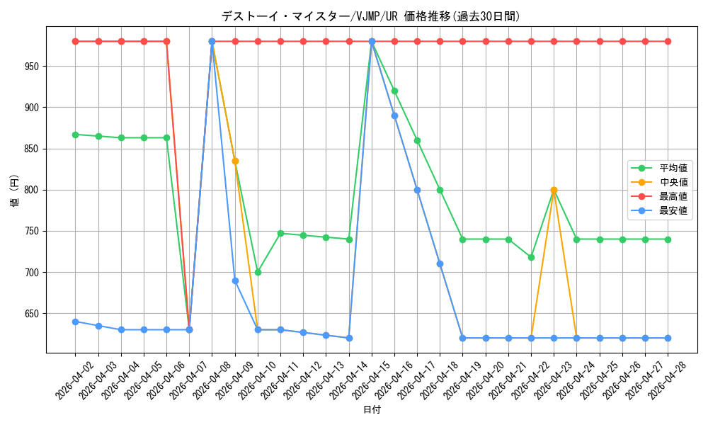 card_4326_series_9957_rarity_7_graph
