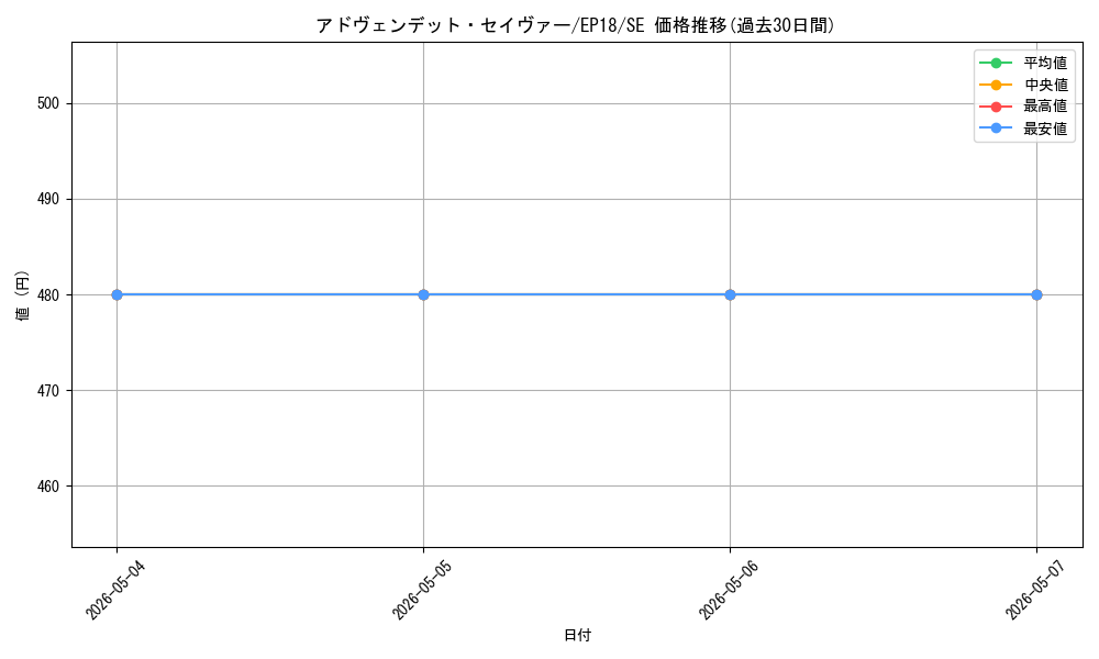 card_4328_series_9961_rarity_5_graph