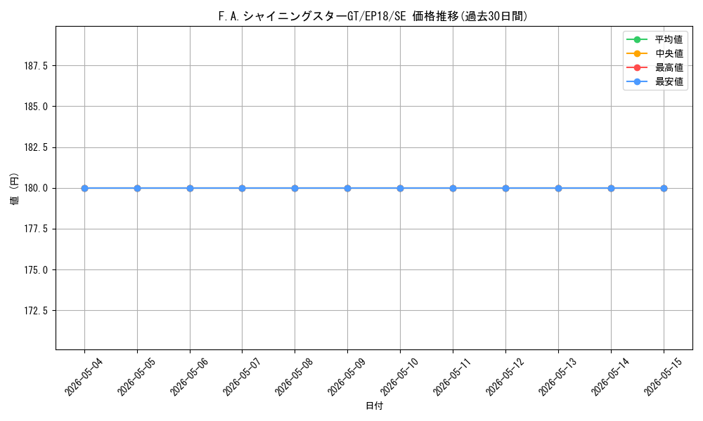 card_4359_series_9961_rarity_5_graph