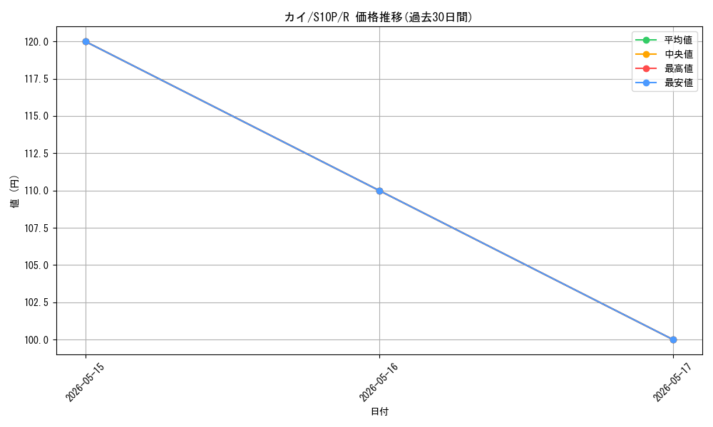 card_44116_series_61362_rarity_65216_graph
