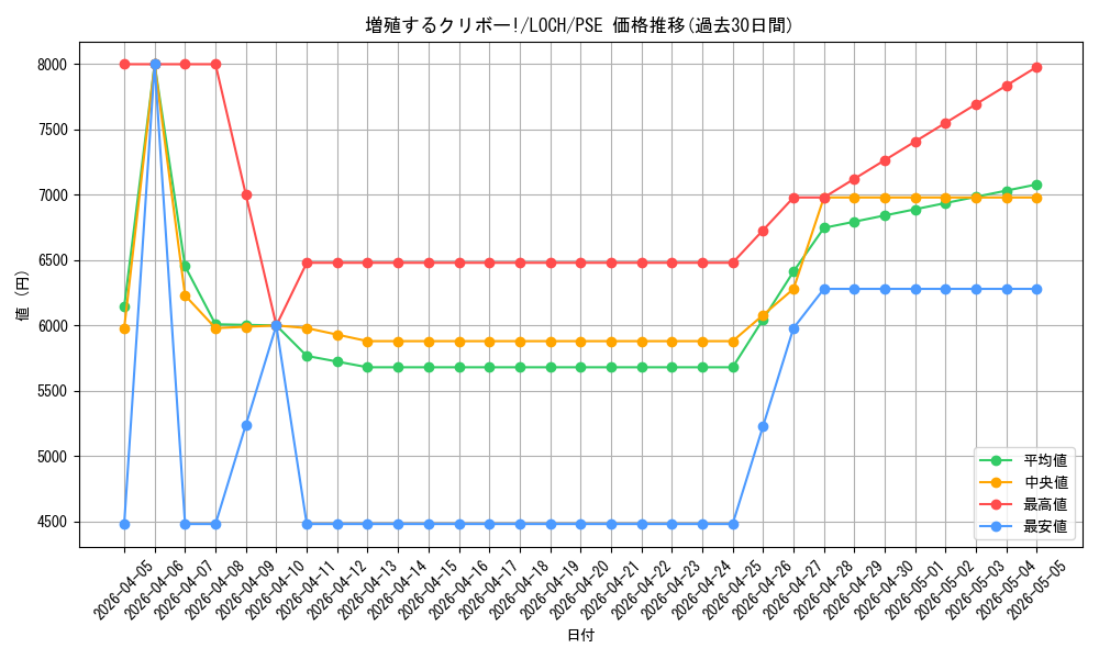 card_4437489_series_4429232_rarity_8_graph