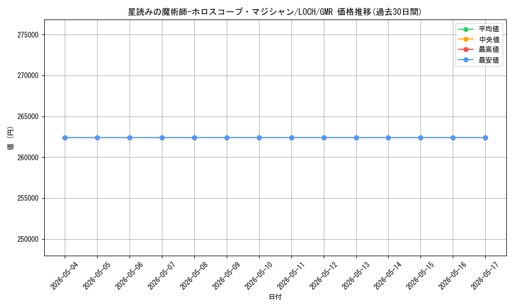 card_4437501_series_4429232_rarity_4981049_graph