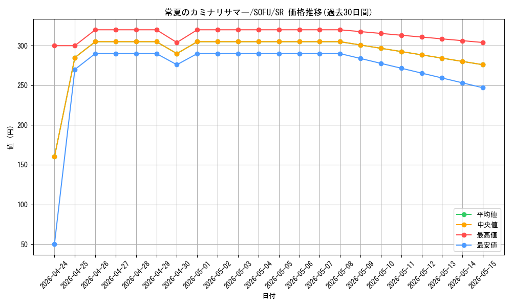 card_4471_series_10094_rarity_3_graph