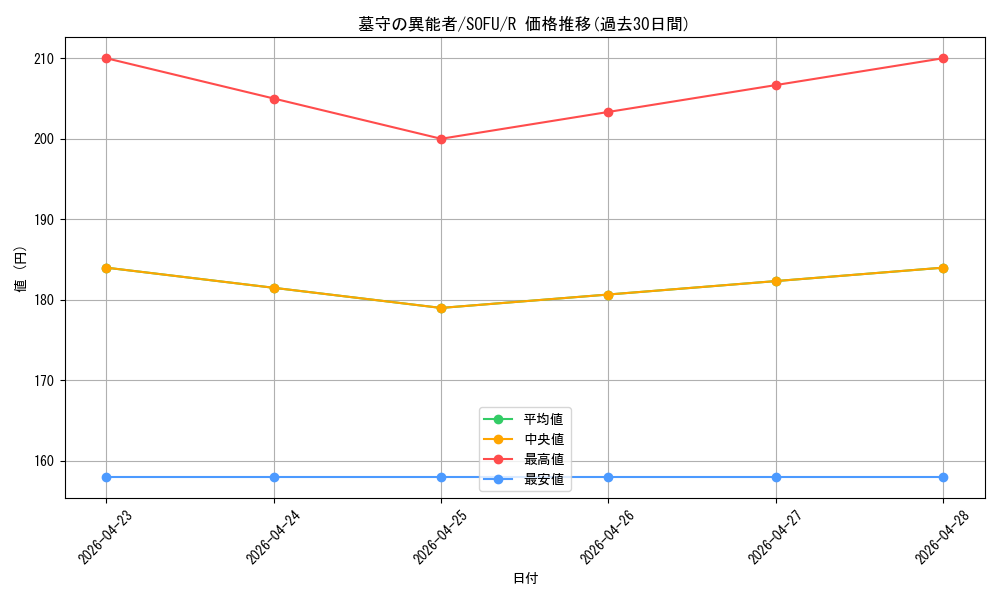 card_4477_series_10094_rarity_62_graph