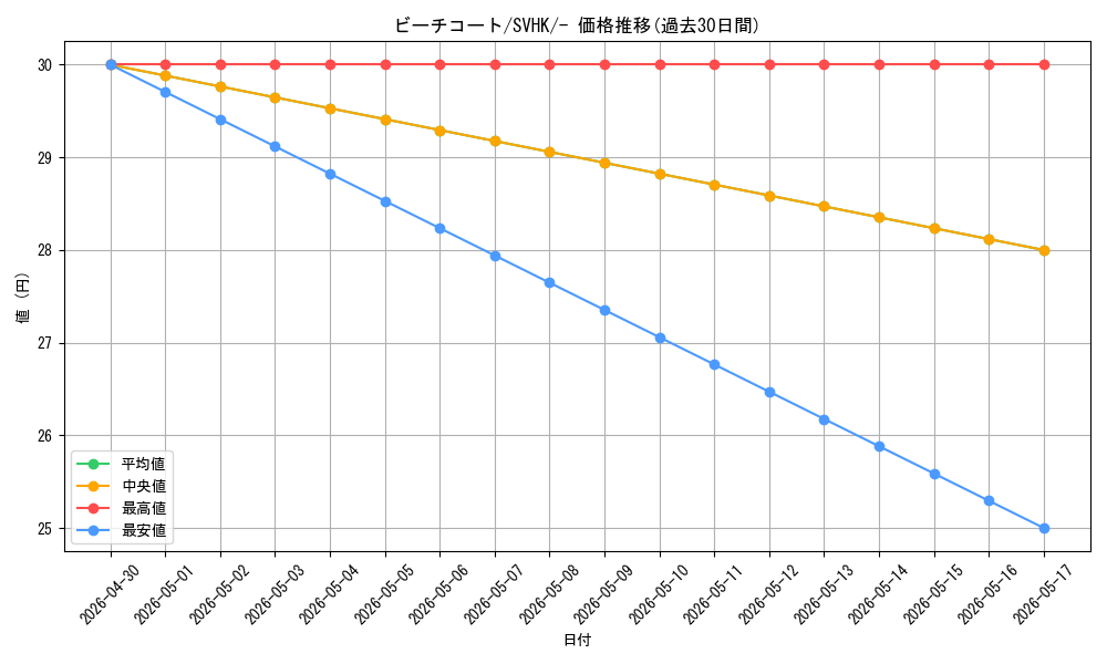 card_45093_series_61407_rarity_95225_graph