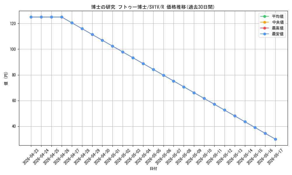 card_45198_series_61374_rarity_65216_graph