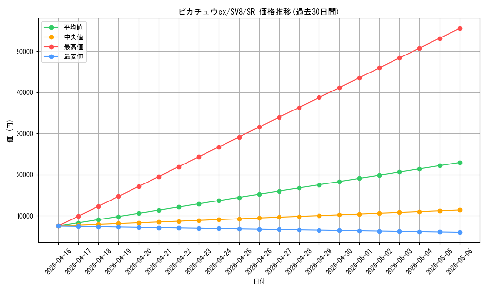 card_45444_series_61421_rarity_71891_graph