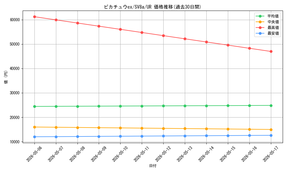 card_45444_series_61431_rarity_71893_graph
