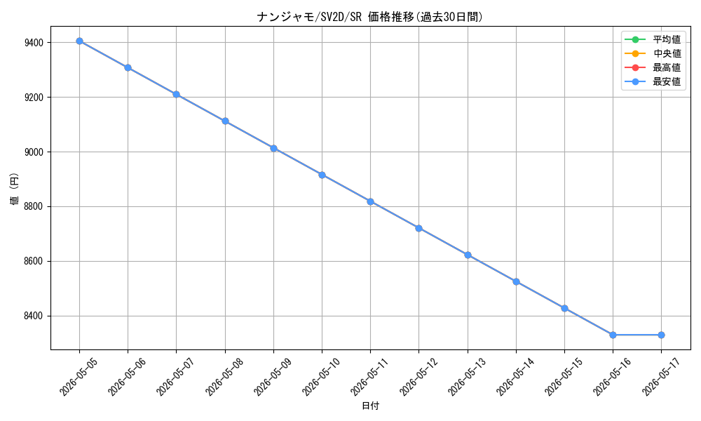 card_45633_series_61382_rarity_71891_graph
