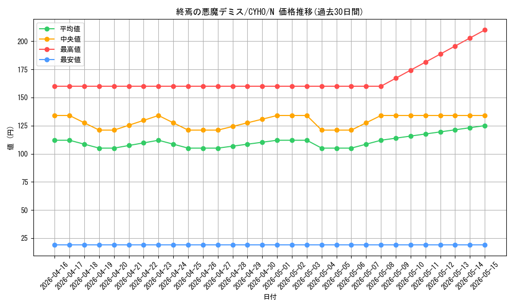 card_4610_series_10498_rarity_1_graph