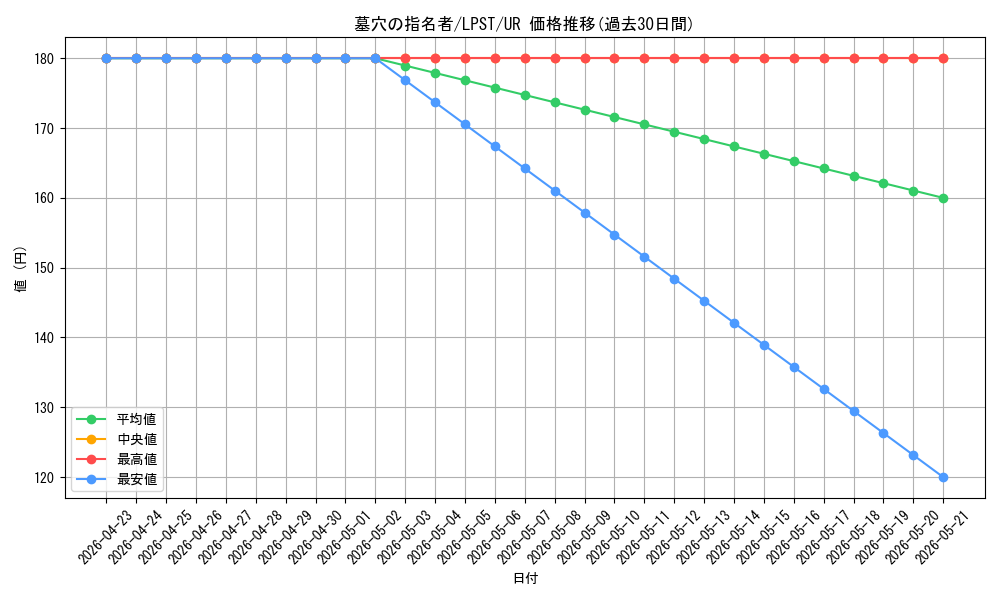 card_4789_series_1460300_rarity_7_graph