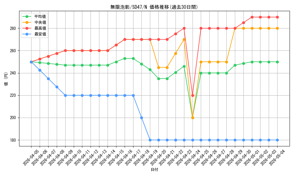 card_4798_series_1024_rarity_1_graph