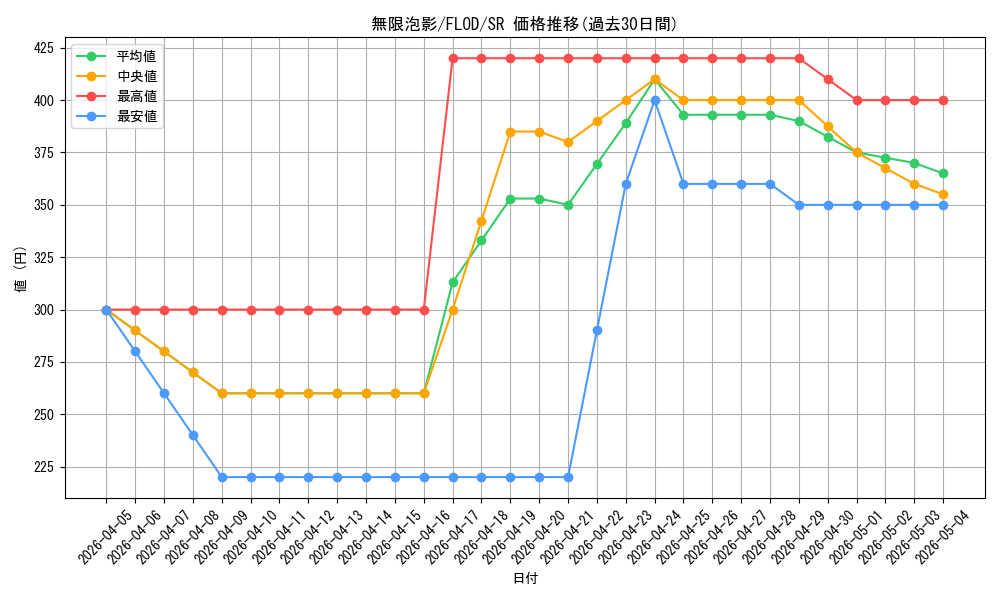 card_4798_series_10897_rarity_3_graph