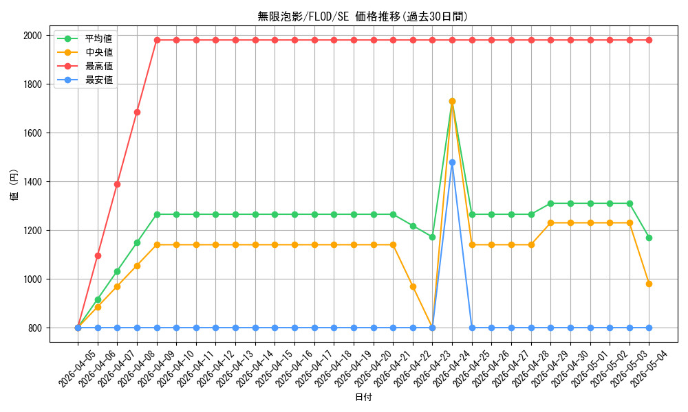 card_4798_series_10897_rarity_5_graph