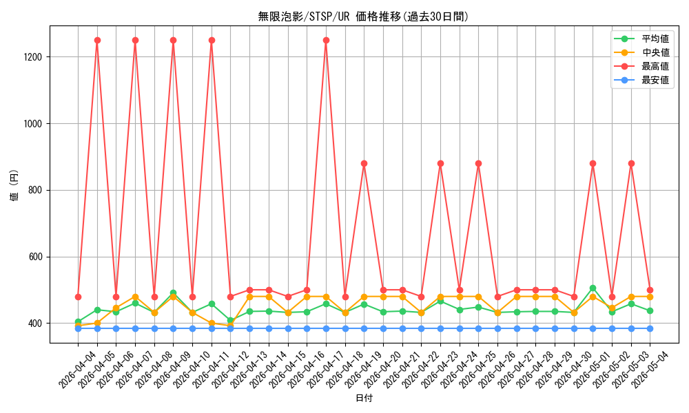 card_4798_series_1461394_rarity_7_graph