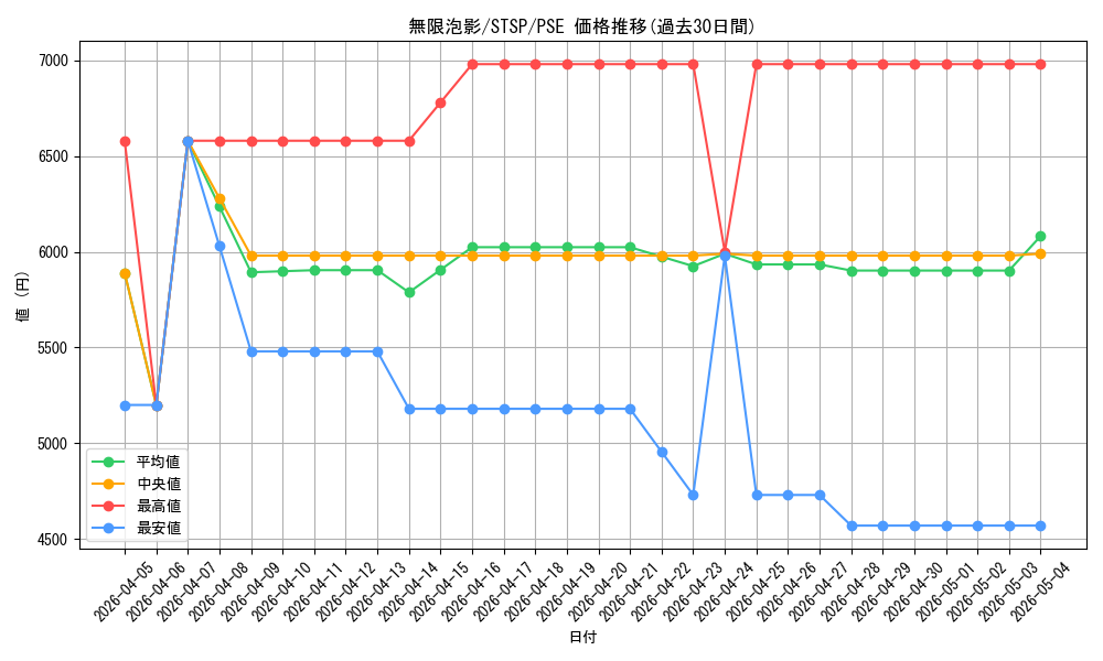 card_4798_series_1461394_rarity_8_graph