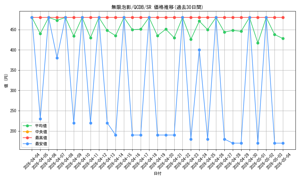 card_4798_series_1759_rarity_3_graph