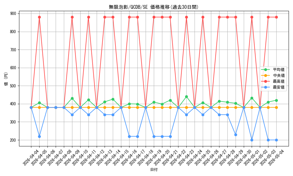 card_4798_series_1759_rarity_5_graph