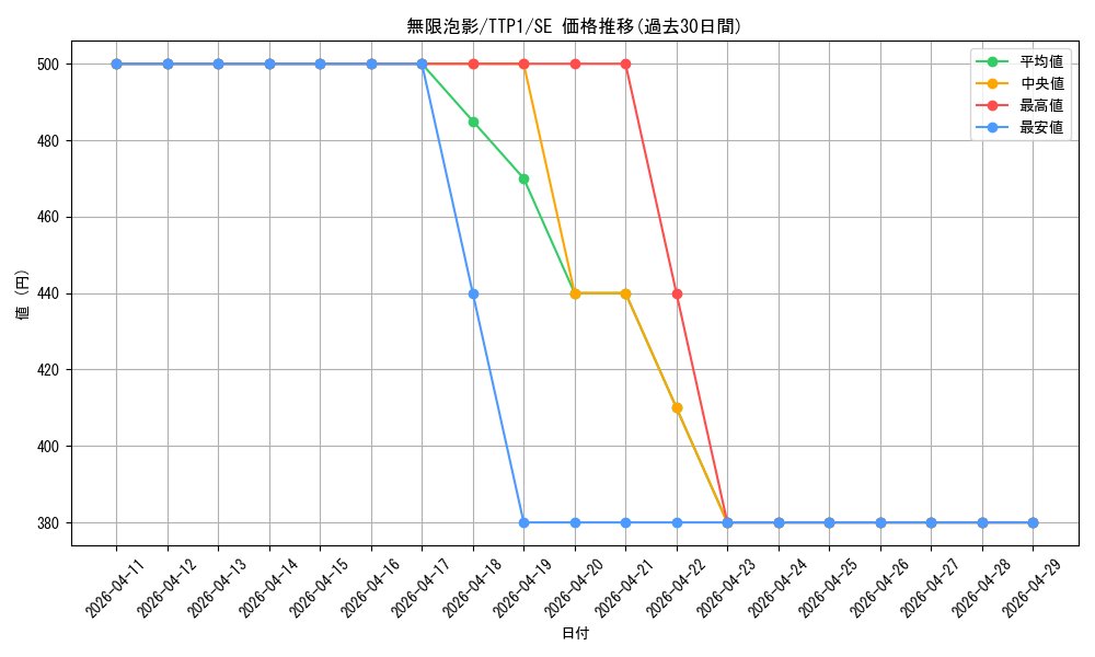 card_4798_series_184_rarity_5_graph