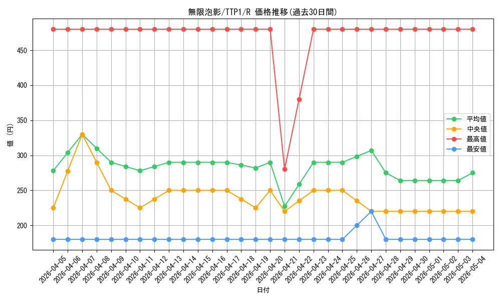 card_4798_series_184_rarity_62_graph