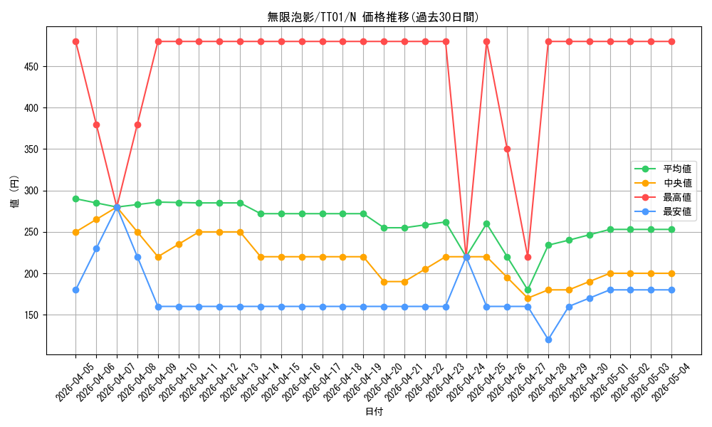 card_4798_series_2000_rarity_1_graph