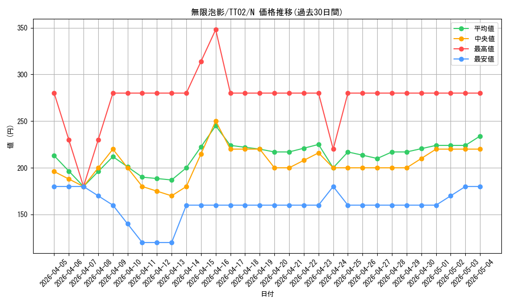 card_4798_series_2048_rarity_1_graph