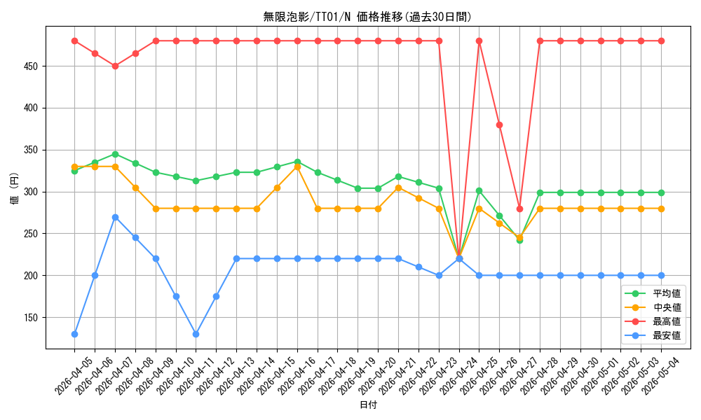 card_4798_series_2167_rarity_1_graph