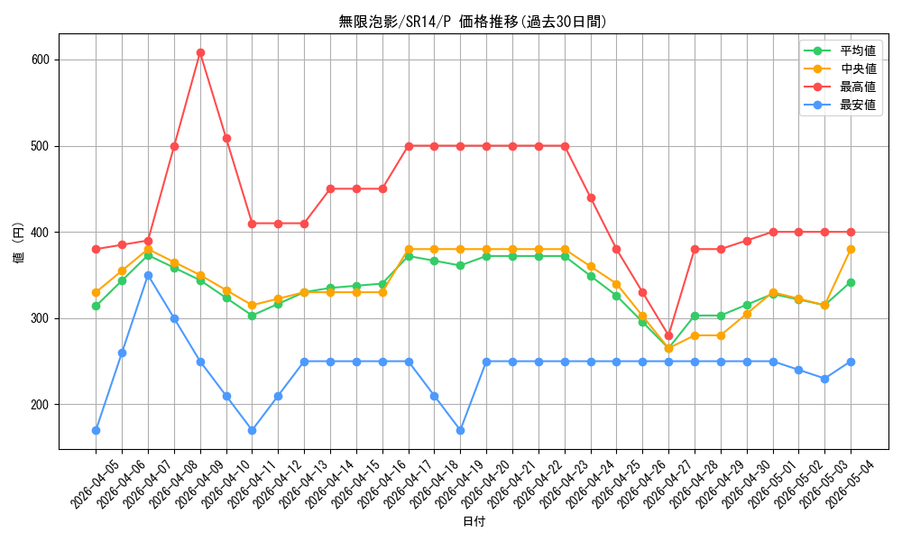 card_4798_series_2248_rarity_2_graph