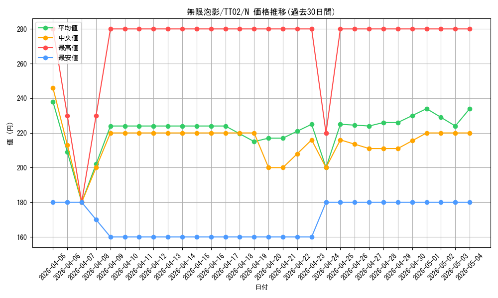 card_4798_series_2911_rarity_1_graph