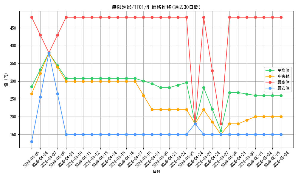 card_4798_series_3105_rarity_1_graph