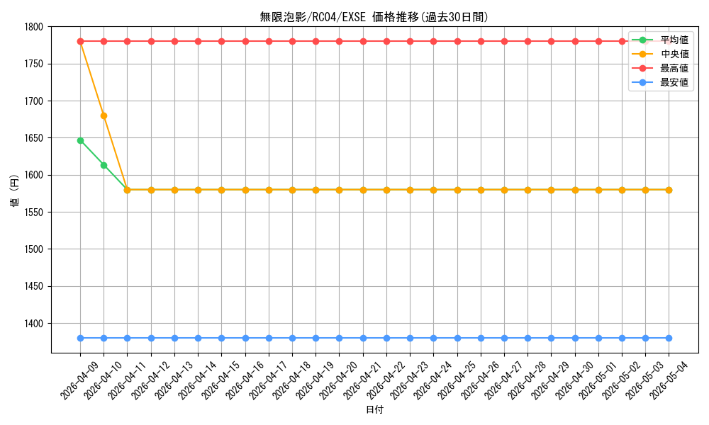card_4798_series_5072_rarity_1021_graph