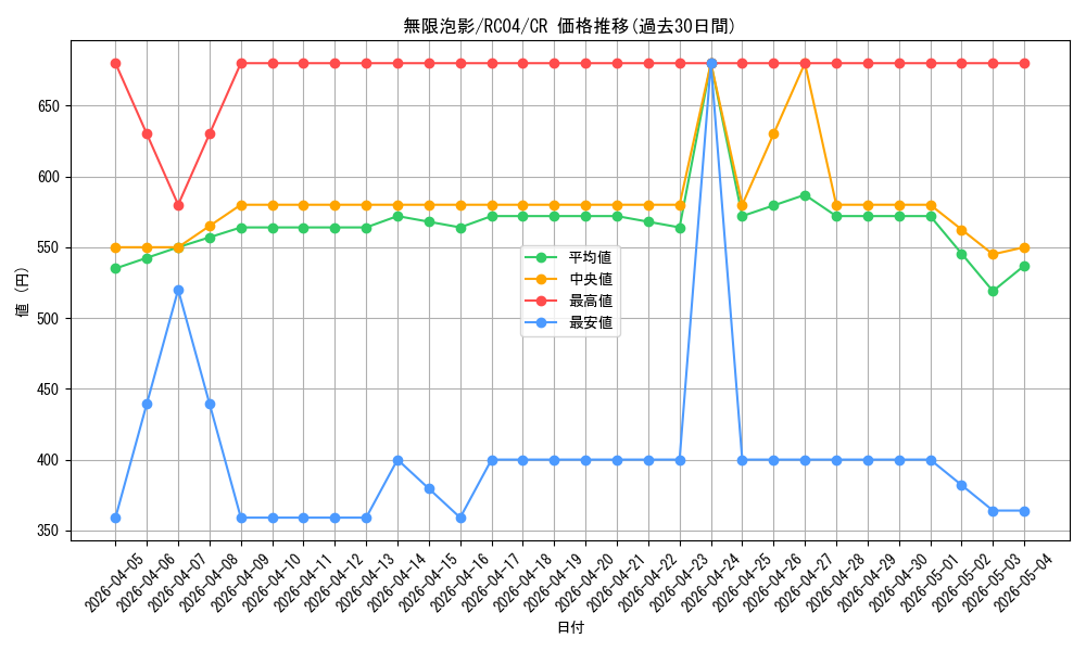 card_4798_series_5072_rarity_1299_graph