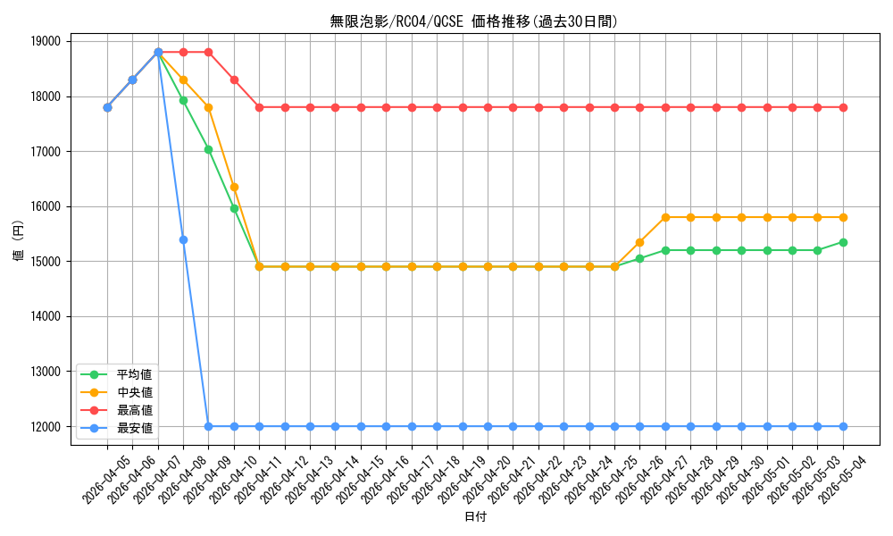 card_4798_series_5072_rarity_408_graph