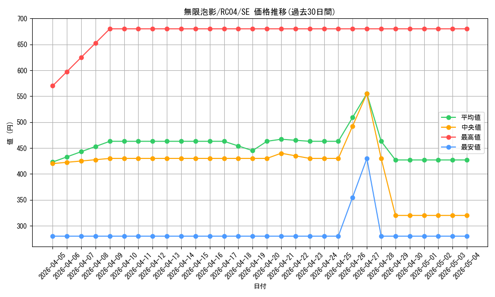 card_4798_series_5072_rarity_5_graph