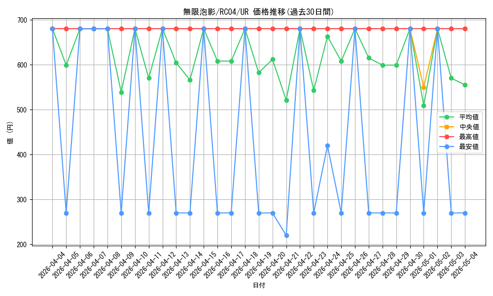 card_4798_series_5072_rarity_7_graph