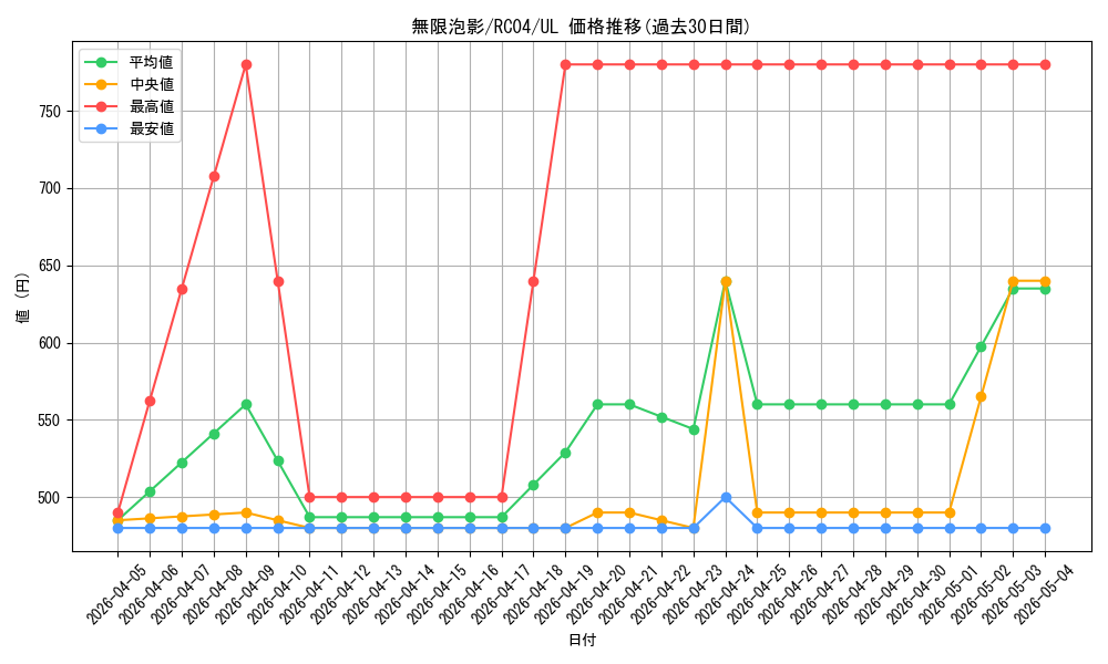 card_4798_series_5072_rarity_77_graph