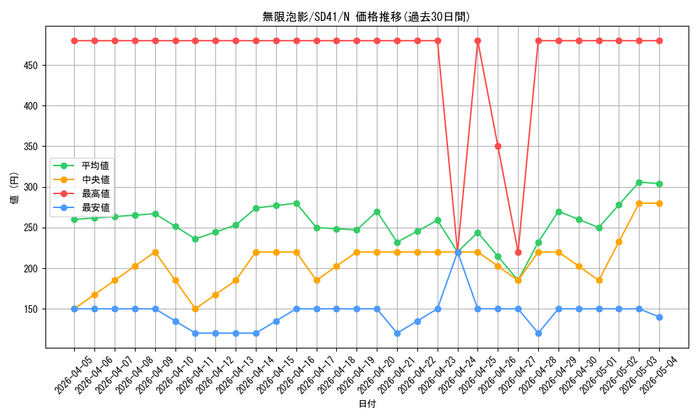 card_4798_series_5623_rarity_1_graph