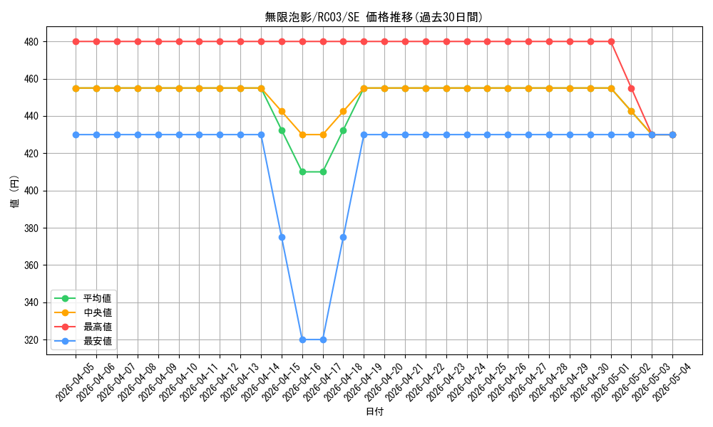 card_4798_series_8837_rarity_5_graph
